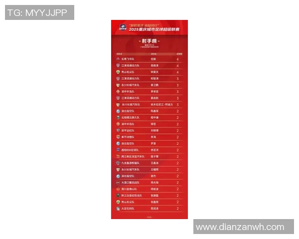 重庆篮球队在联合会杯积分榜中以76分高居榜首展现强劲实力 重庆篮球队在联合会杯积分榜中以76分高居榜首展现强劲实力